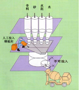 阿里专治地下室结露的防水材料